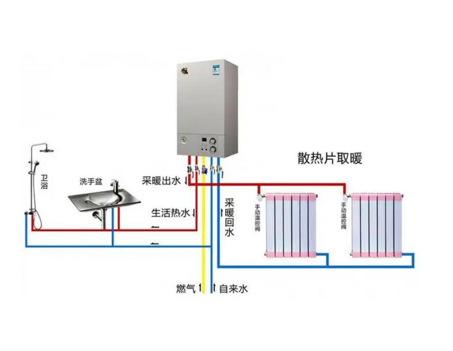 欧德宝壁挂炉显示沙漏闪烁/壁挂炉显示扳手/壁挂炉控制面板按钮图解